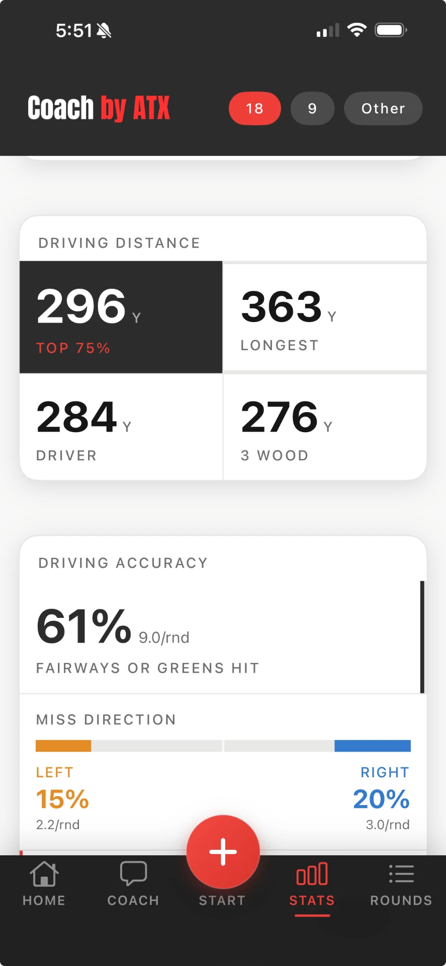Coach by ATX golf app showing driving distance, driver and 3 wood averages, fairway accuracy and miss direction