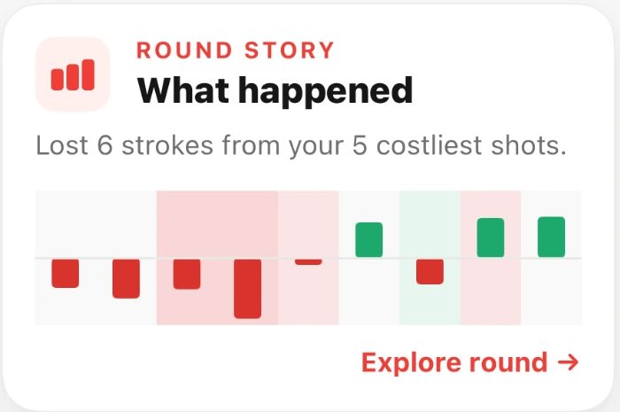 Coach by ATX Round Story card showing what happened in a round with strokes gained bar chart and the five costliest shots