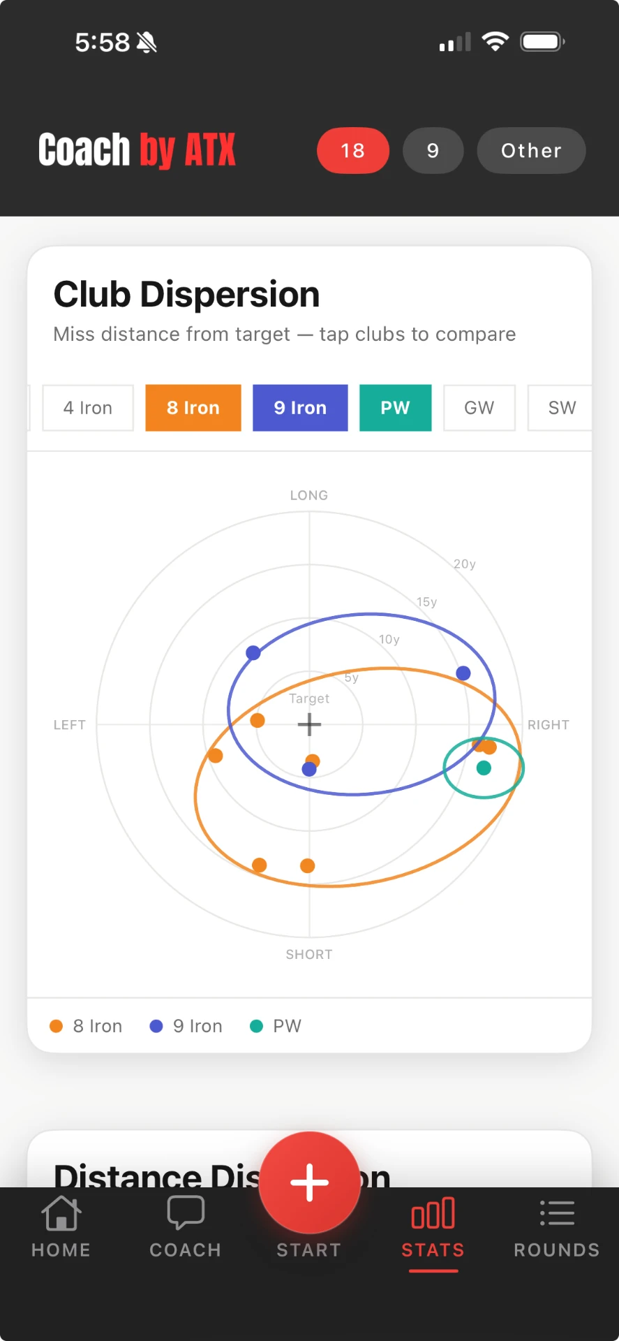 Coach by ATX golf app showing club dispersion radar chart for 8 iron, 9 iron and pitching wedge approach shots