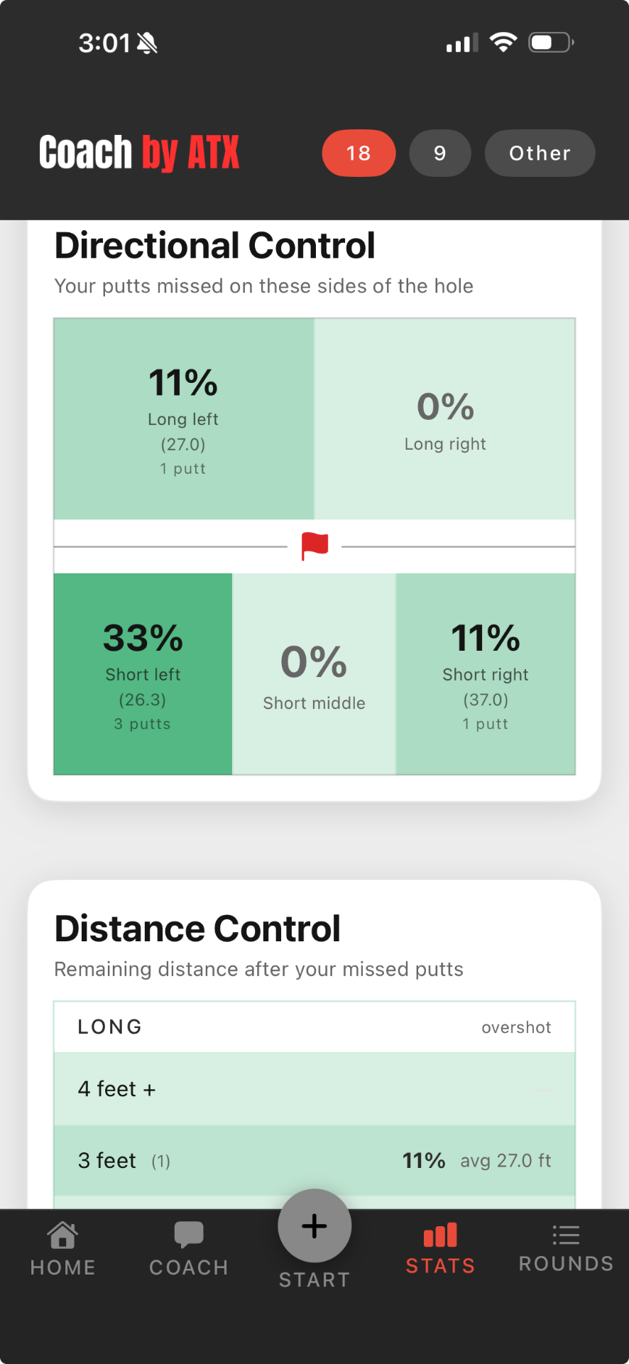Coach by ATX iPhone app — Granular putting stats screen