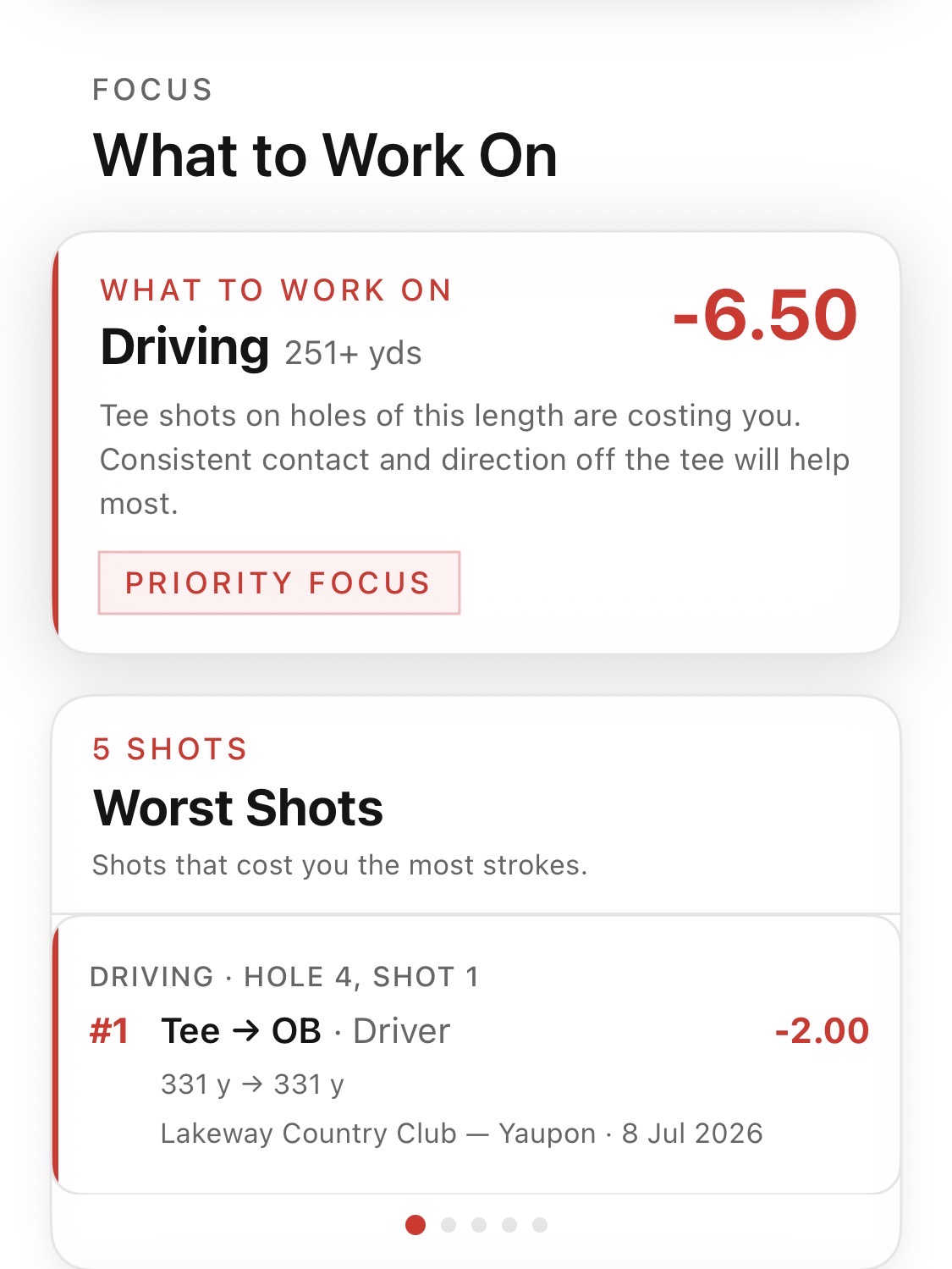 Coach by ATX iPhone app — What to Work On screen showing Driving 251+ yds as priority focus at -6.50 strokes, with worst shot being a tee-to-OB driver at Lakeway Country Club