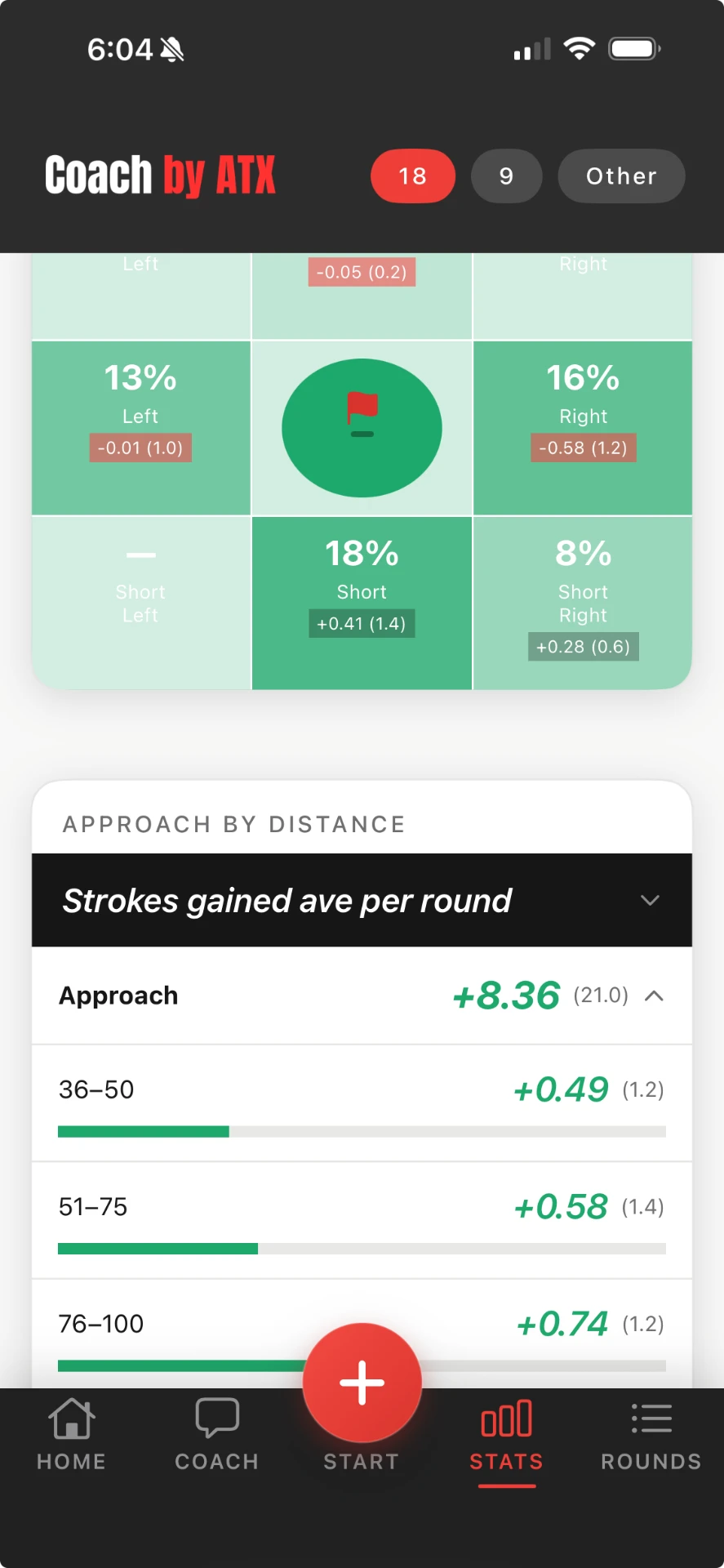 Coach by ATX golf app showing wedges approach by distance with directional control grid and strokes gained per distance band
